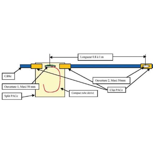 Outil d'ouverture du câble PACe  - Outil raccordement fibre optique
